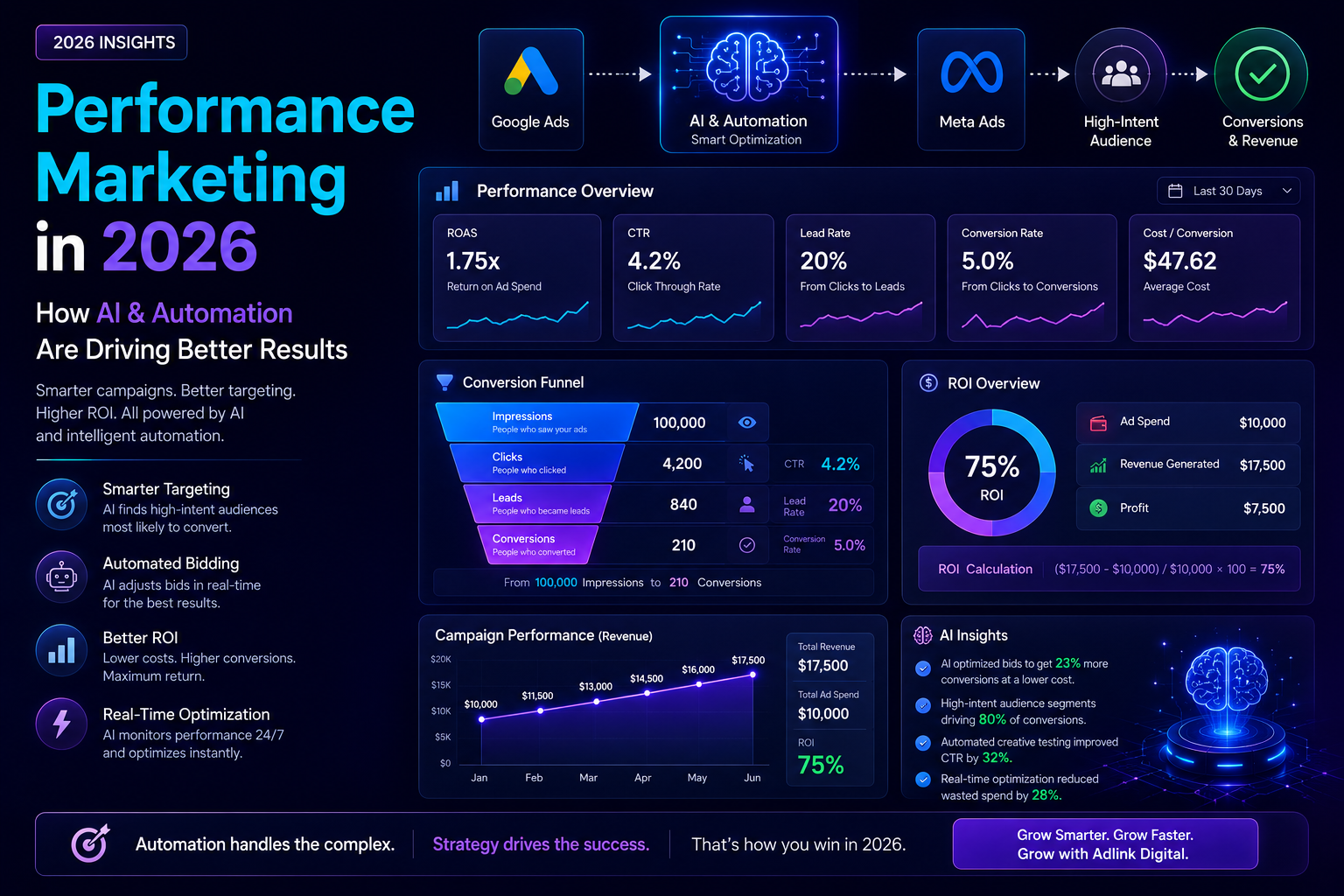 Why Automation Matters More Than Ever